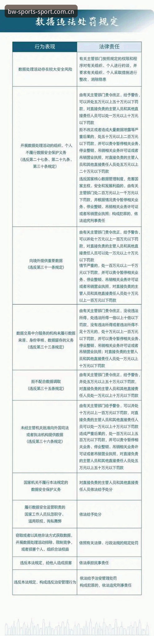 6个维度拆解宝威体育平台中国官网安全吗：从协议到数据的真相